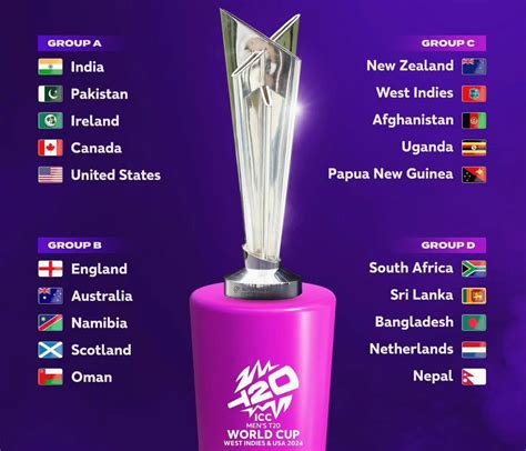 icc t20 world cup 2024 groups